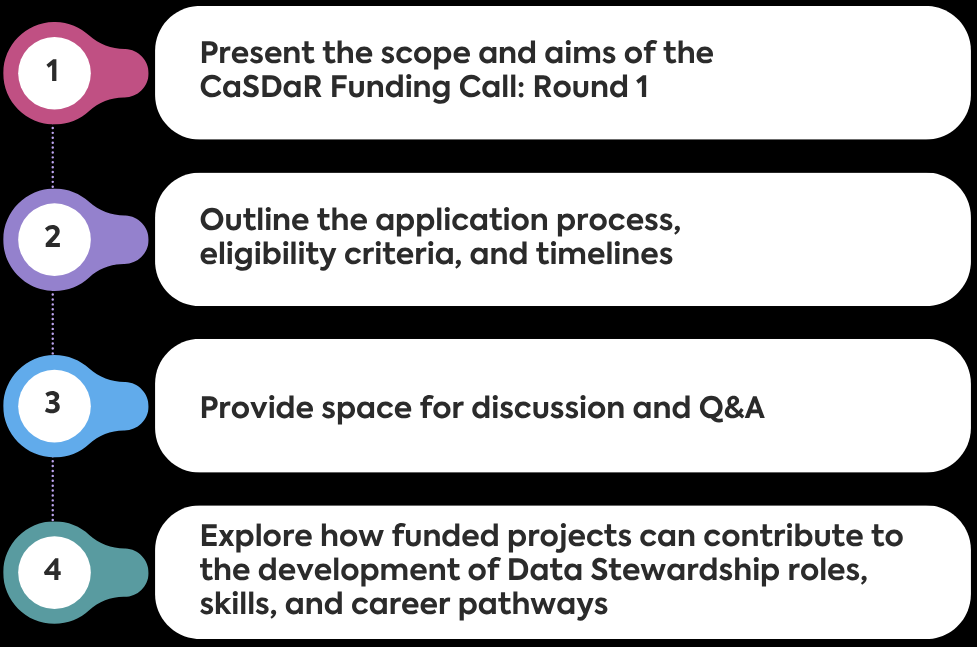 Present the scope and aims of the CaSDaR Funding Call Round 1